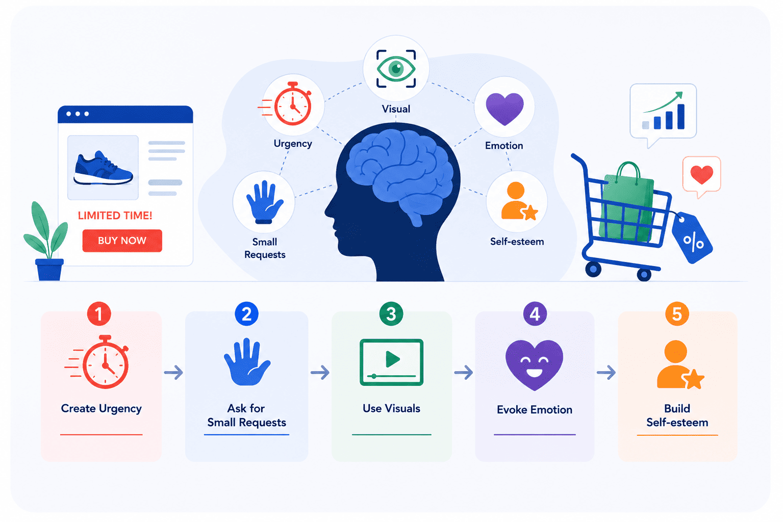 Psychological Strategies for Effective Marketing