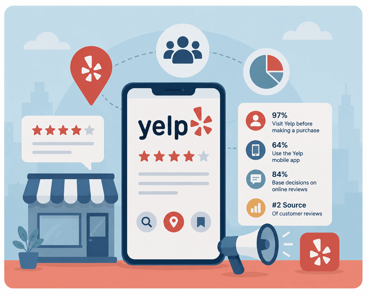 Understanding Yelp And Why It Is A Great Tool For Business