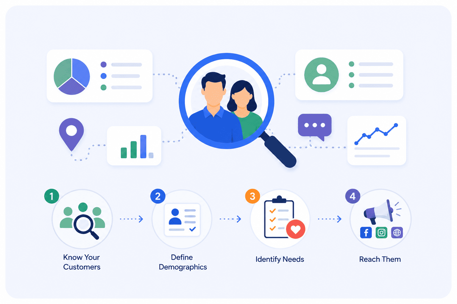 How to Profile Your Target Markets