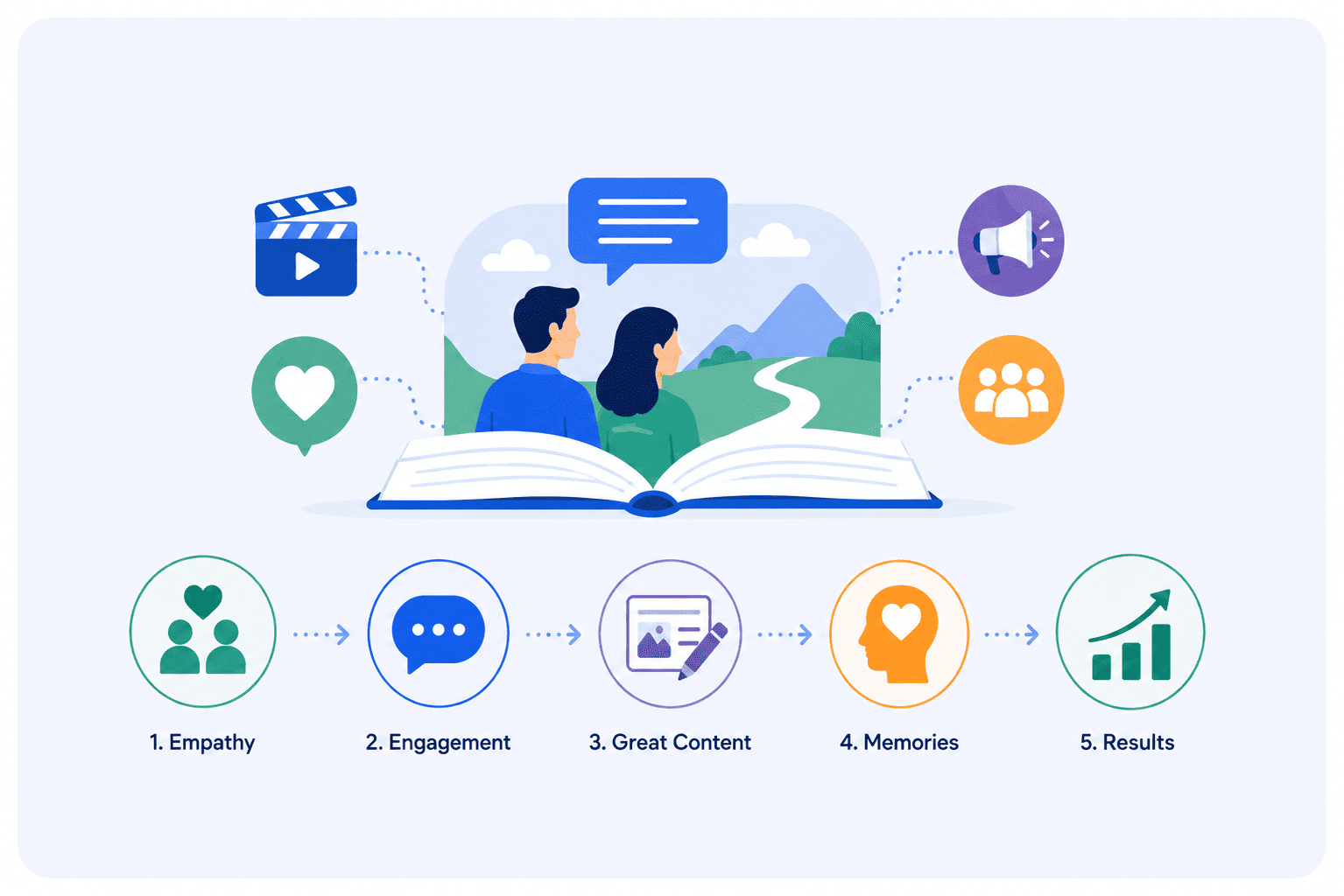 How To Use Storytelling As A Great Marketing Tool