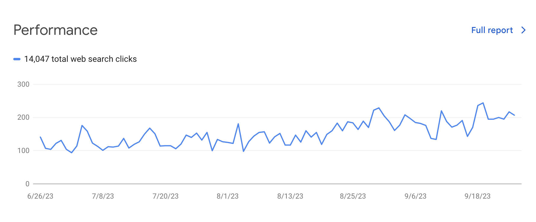gsc 3 month click performance